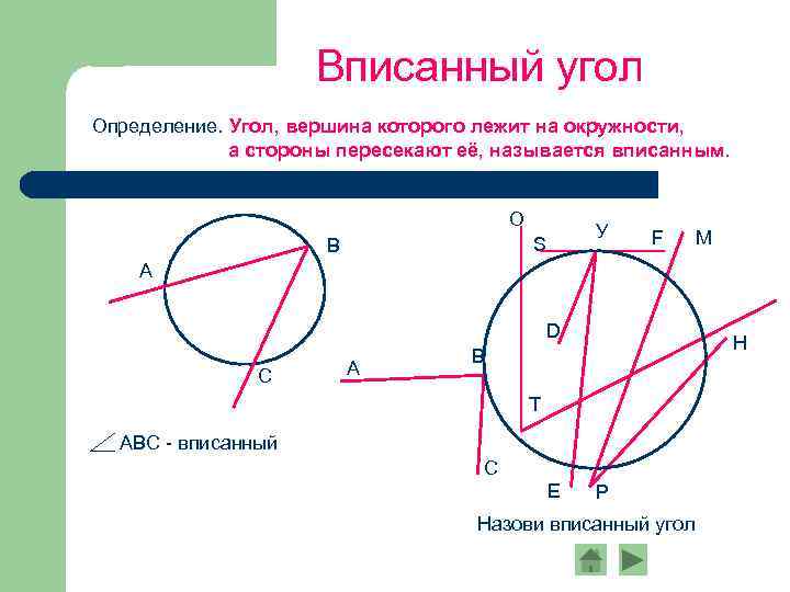 Вписанный угол Определение. Угол, вершина которого лежит на окружности, а стороны пересекают её, называется