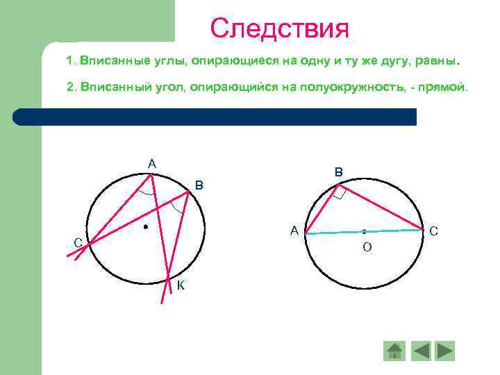 Следствия 1. Вписанные углы, опирающиеся на одну и ту же дугу, равны. 2. Вписанный