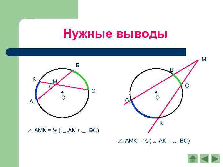 Нужные выводы М В К В М С С О А А О К