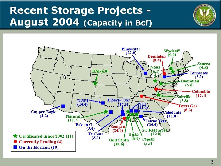 Recent Storage Projects August 2004 (Capacity in Bcf) Bluewater (27. 0) Wyckoff Dominion (6.