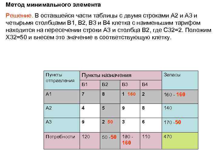 Метод минимального элемента Решение. В оставшейся части таблицы с двумя строками A 2 и