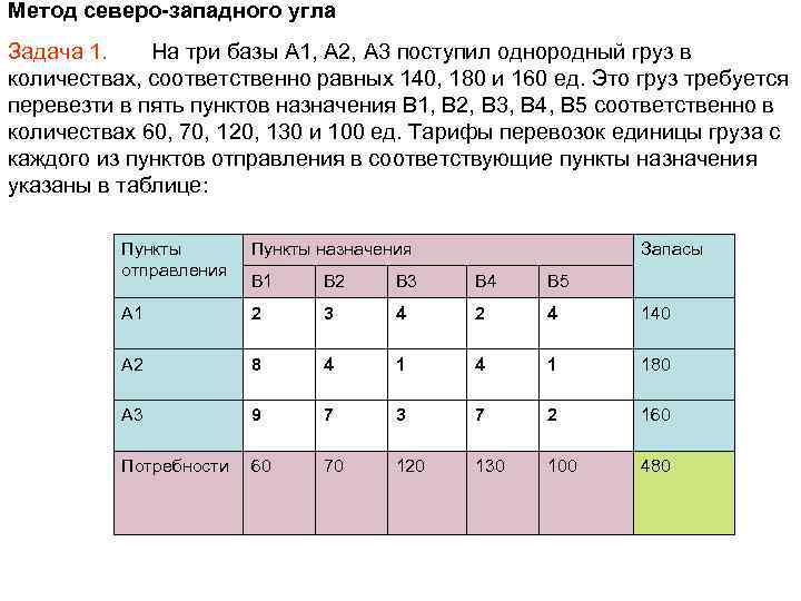 Метод северо-западного угла Задача 1. На три базы A 1, A 2, A 3