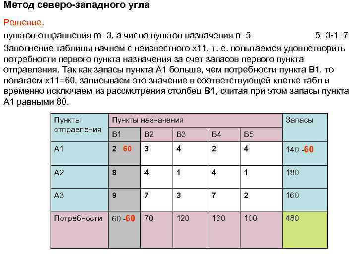 Метод северо-западного угла Решение. пунктов отправления m=3, а число пунктов назначения n=5 5+3 -1=7