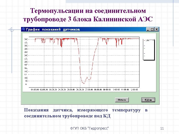 Термопульсации на соединительном трубопроводе 3 блока Калининской АЭС Показания датчика, измеряющего температуру в соединительном