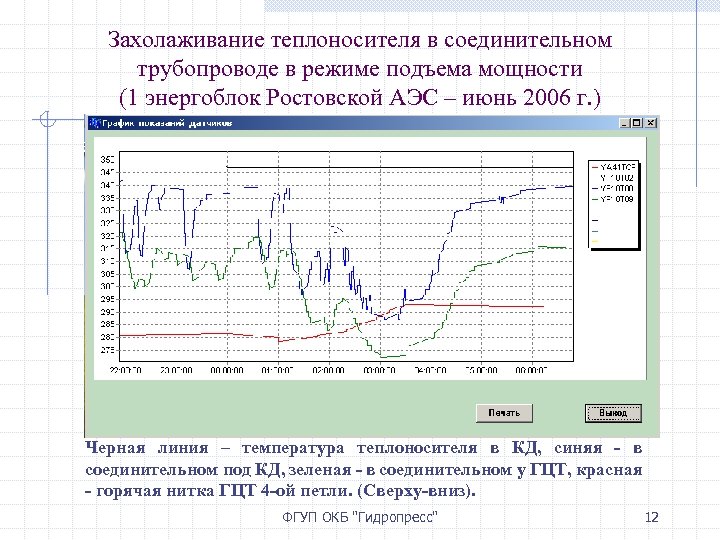 Захолаживание теплоносителя в соединительном трубопроводе в режиме подъема мощности (1 энергоблок Ростовской АЭС –