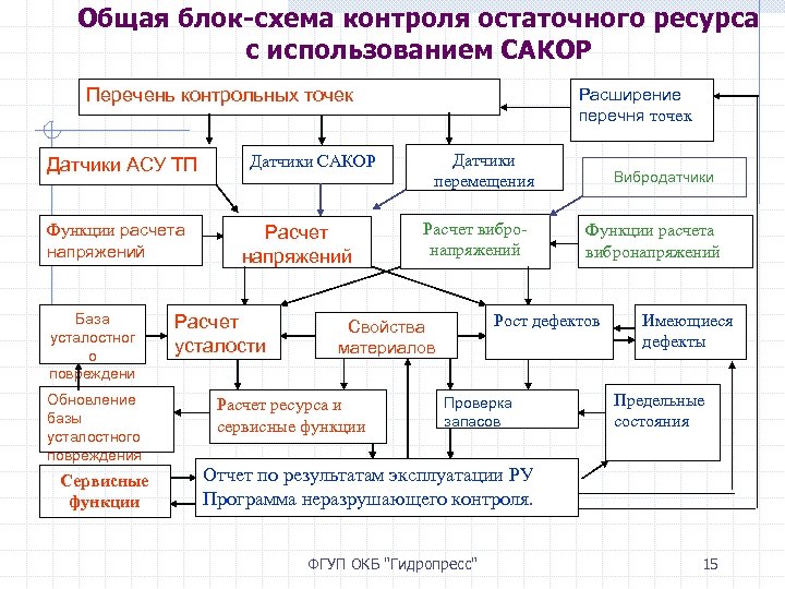 Блок схема системы мониторинга