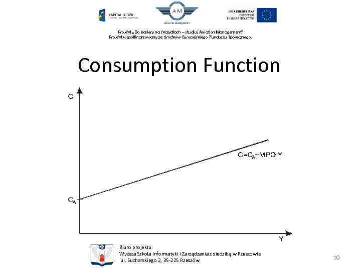 Projekt „Do kariery na skrzydłach – studiuj Aviation Management” Projekt współfinansowany ze środków Europejskiego