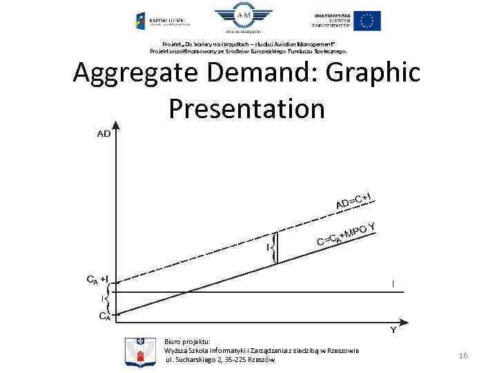 Projekt „Do kariery na skrzydłach – studiuj Aviation Management” Projekt współfinansowany ze środków Europejskiego