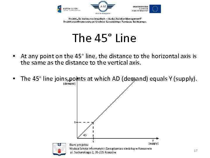 Projekt „Do kariery na skrzydłach – studiuj Aviation Management” Projekt współfinansowany ze środków Europejskiego