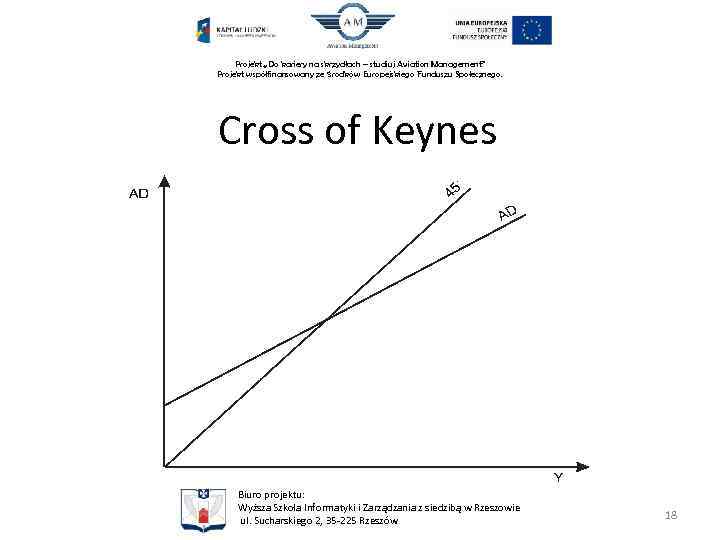 Projekt „Do kariery na skrzydłach – studiuj Aviation Management” Projekt współfinansowany ze środków Europejskiego