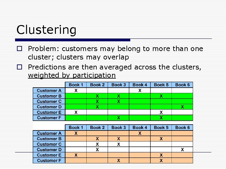 Clustering o Problem: customers may belong to more than one cluster; clusters may overlap