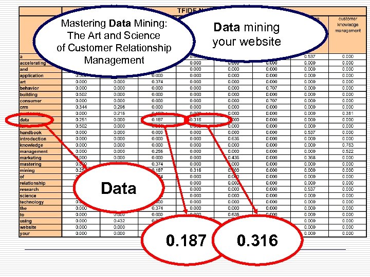 Mastering Data Mining: The Art and Science of Customer Relationship Management Data mining your