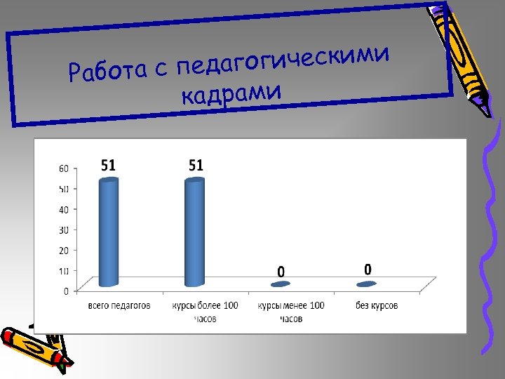 огическими абота с педаг Р кадрами 