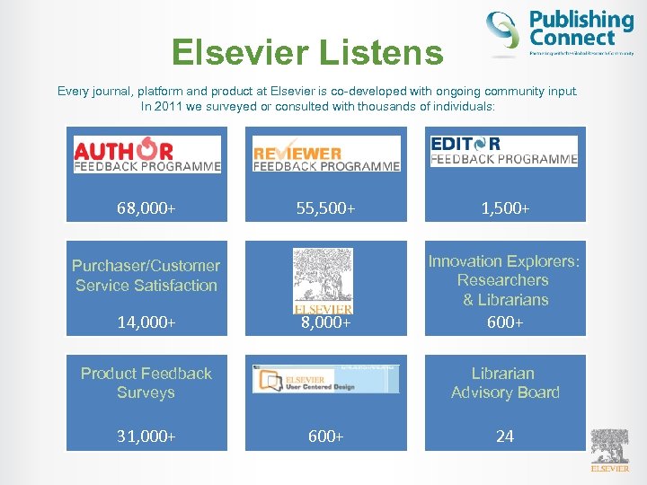 Elsevier Listens Every journal, platform and product at Elsevier is co-developed with ongoing community
