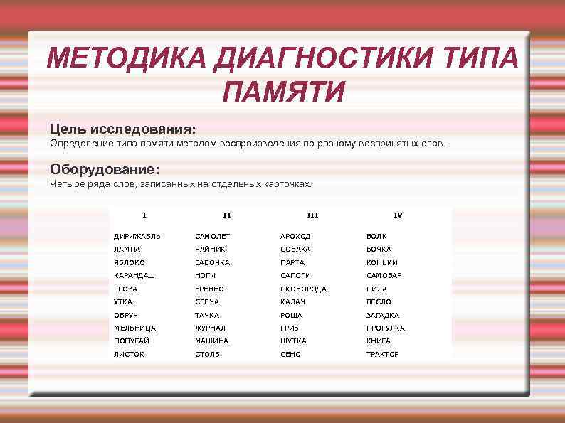 МЕТОДИКА ДИАГНОСТИКИ ТИПА ПАМЯТИ Цель исследования: Определение типа памяти методом воспроизведения по разному воспринятых