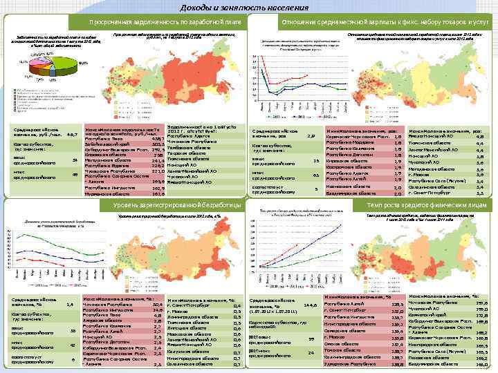 Доходы и занятость населения Просроченная задолженность по заработной плате Задолженность по заработной плате по