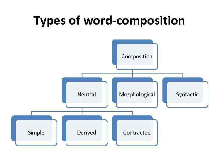 what does the word composition mean