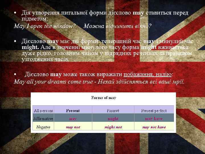  • Дія утворення питальної форми дієслово may ставиться перед підметом: May I open