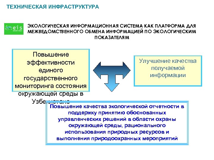 ТЕХНИЧЕСКАЯ ИНФРАСТРУКТУРА ЭКОЛОГИЧЕСКАЯ ИНФОРМАЦИОННАЯ СИСТЕМА КАК ПЛАТФОРМА ДЛЯ МЕЖВЕДОМСТВЕННОГО ОБМЕНА ИНФОРМАЦИЕЙ ПО ЭКОЛОГИЧЕСКИМ ПОКАЗАТЕЛЯМ