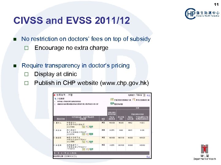 11 CIVSS and EVSS 2011/12 n No restriction on doctors’ fees on top of