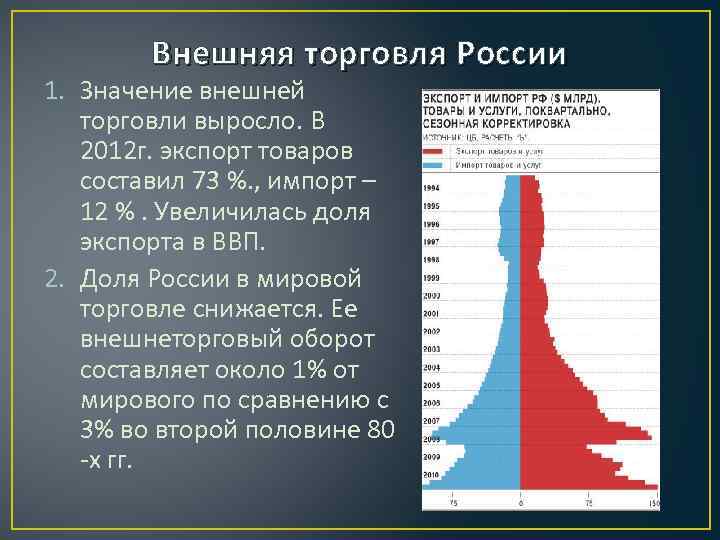 Презентация мировая торговля география