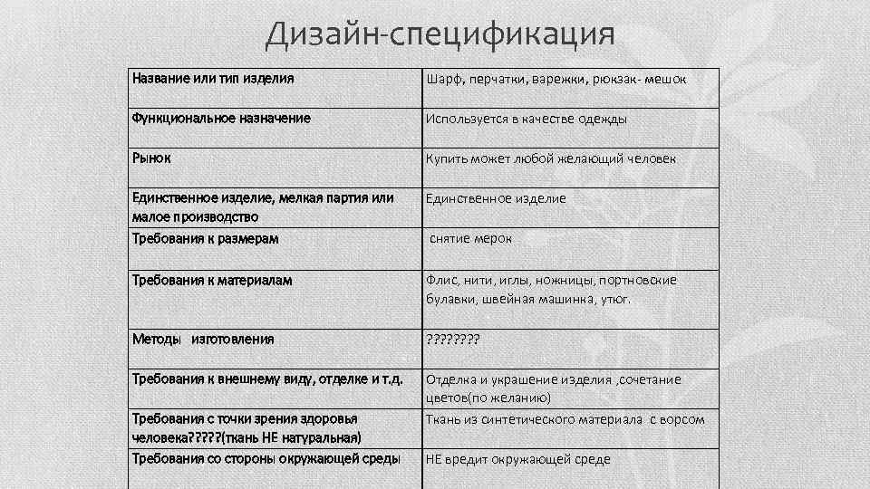 Дизайн-спецификация Название или тип изделия Шарф, перчатки, варежки, рюкзак- мешок Функциональное назначение Используется в