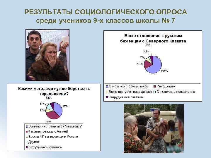 РЕЗУЛЬТАТЫ СОЦИОЛОГИЧЕСКОГО ОПРОСА среди учеников 9 -х классов школы № 7 