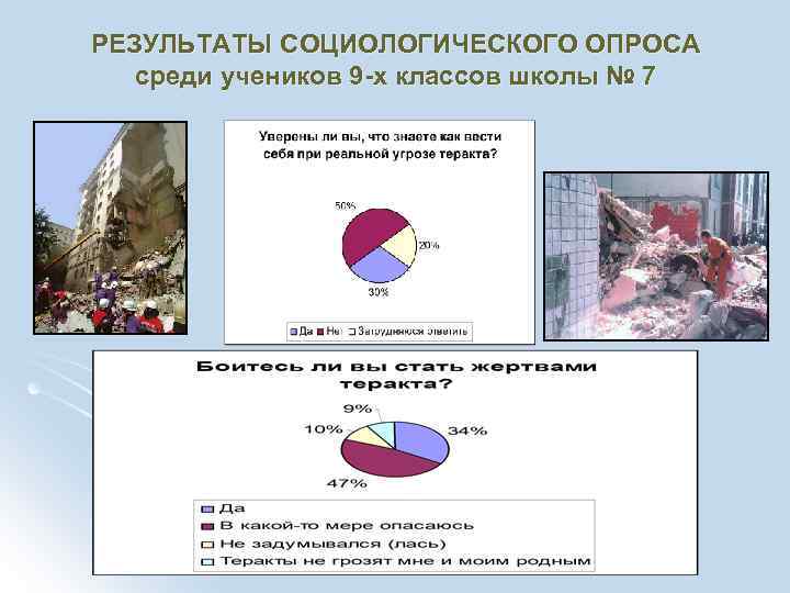 РЕЗУЛЬТАТЫ СОЦИОЛОГИЧЕСКОГО ОПРОСА среди учеников 9 -х классов школы № 7 