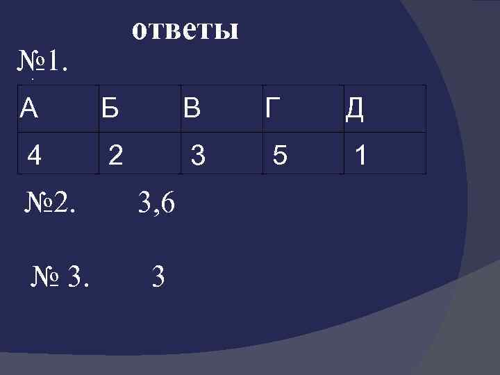 ответы № 1. . А Б В Г Д 4 2 3 5 1