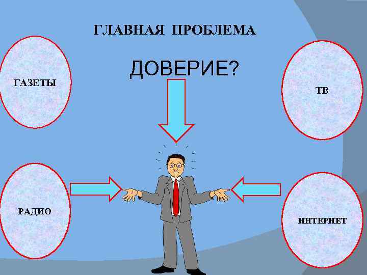 ГЛАВНАЯ ПРОБЛЕМА ГАЗЕТЫ РАДИО ДОВЕРИЕ? ТВ ИНТЕРНЕТ 