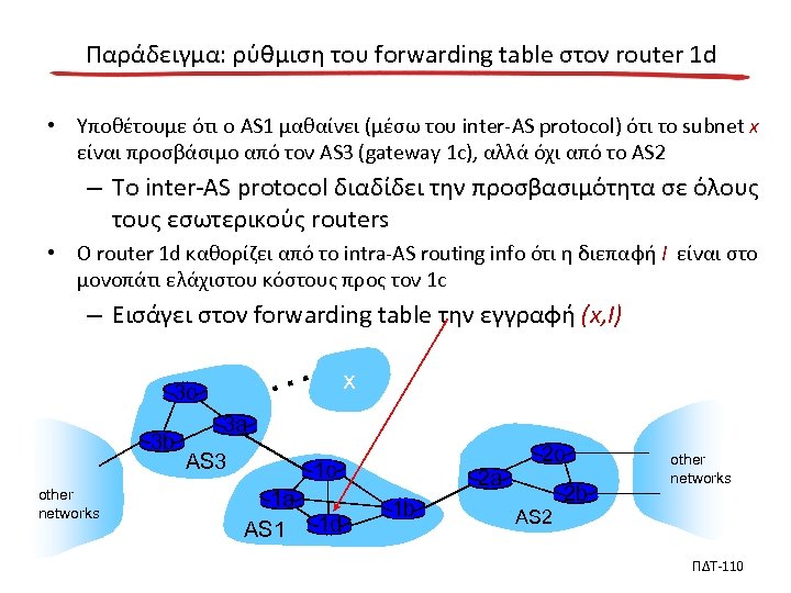 Παράδειγμα: ρύθμιση του forwarding table στον router 1 d • Υποθέτουμε ότι ο AS