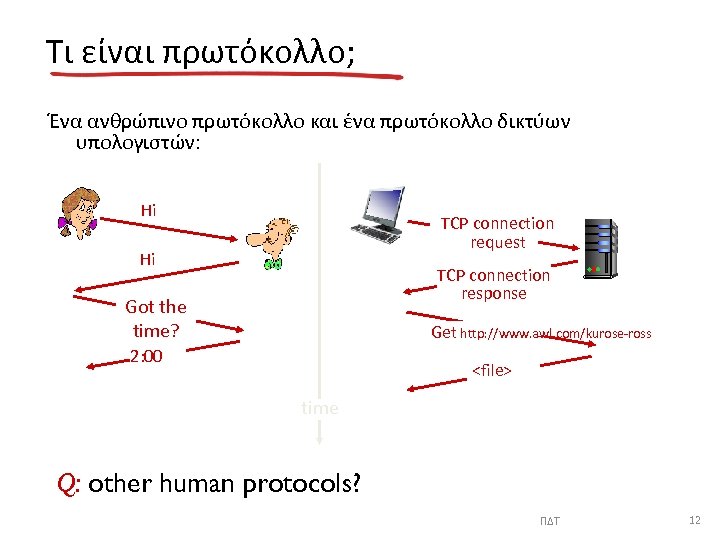 Τι είναι πρωτόκολλο; Ένα ανθρώπινο πρωτόκολλο και ένα πρωτόκολλο δικτύων υπολογιστών: Hi TCP connection