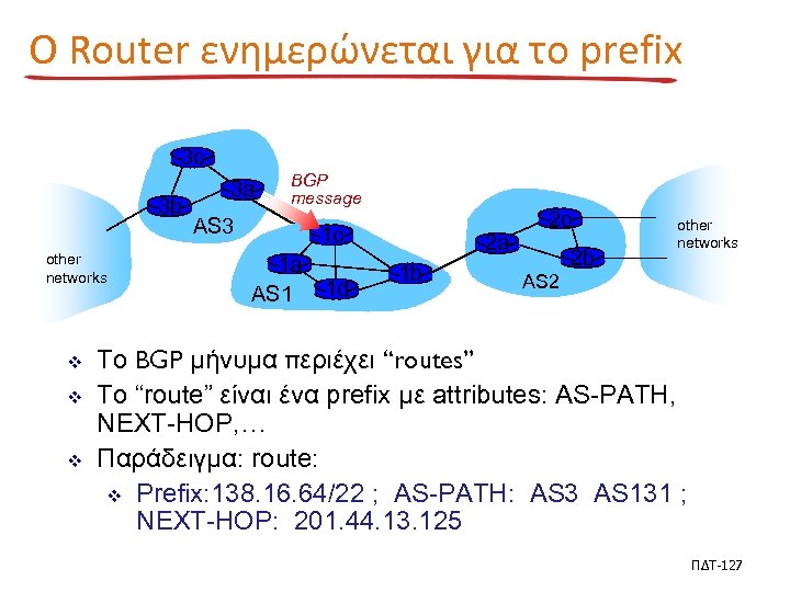 Ο Router ενημερώνεται για το prefix 3 c 3 b other networks v v