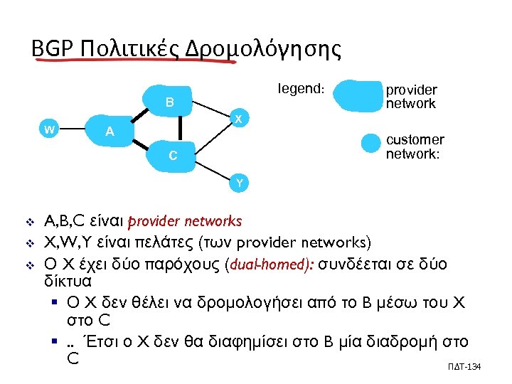 BGP Πολιτικές Δρομολόγησης legend: B W provider network X A customer network: C Y