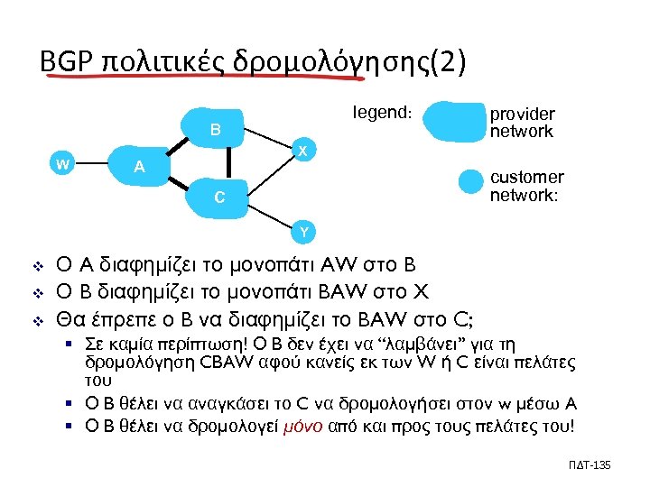 BGP πολιτικές δρομολόγησης(2) legend: B W provider network X A customer network: C Y