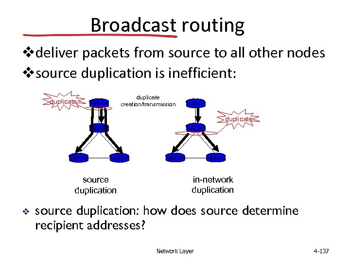 Broadcast routing vdeliver packets from source to all other nodes vsource duplication is inefficient: