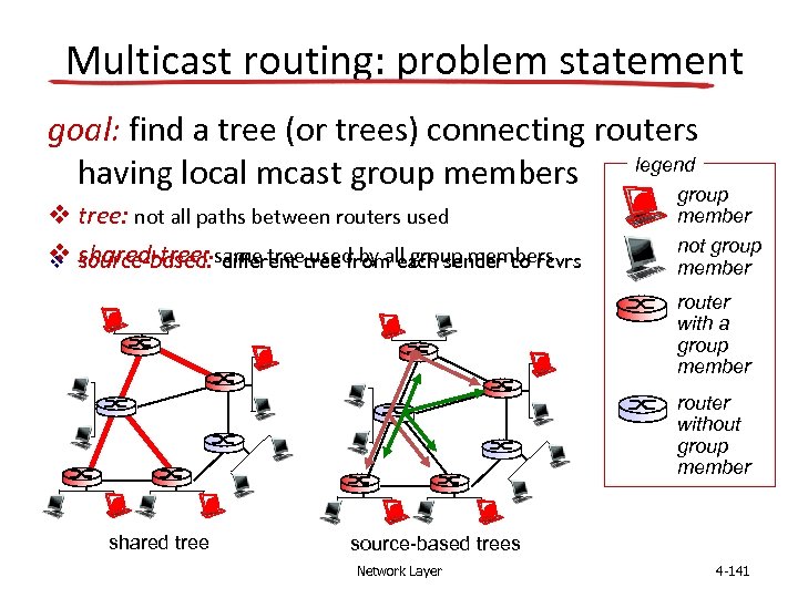Multicast routing: problem statement goal: find a tree (or trees) connecting routers legend having