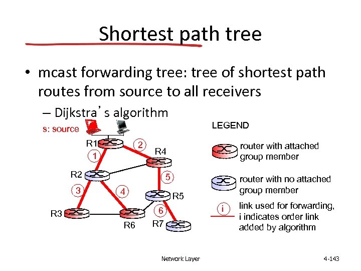 Shortest path tree • mcast forwarding tree: tree of shortest path routes from source