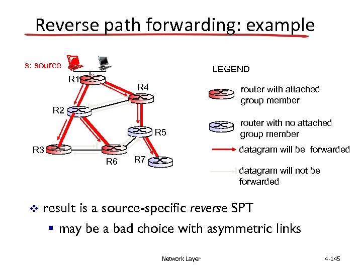 Reverse path forwarding: example s: source LEGEND R 1 R 4 router with attached