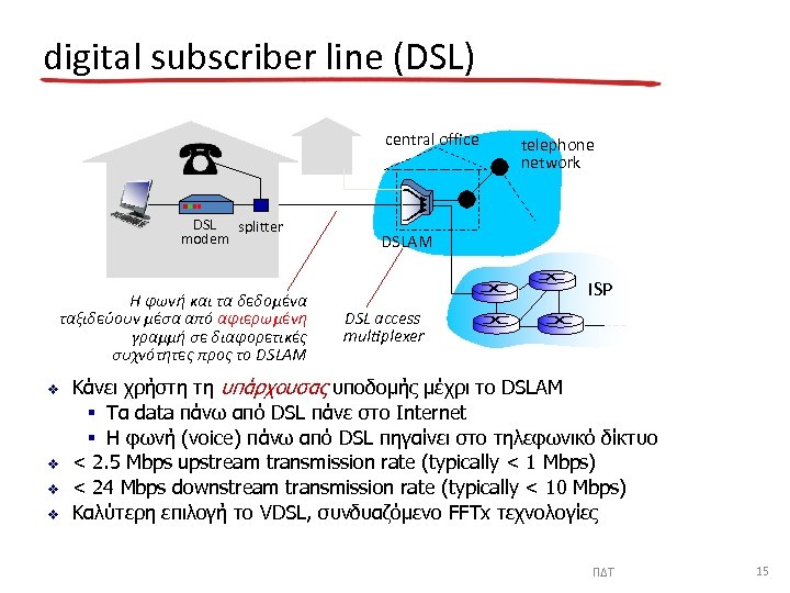 digital subscriber line (DSL) central office DSL splitter modem Η φωνή και τα δεδομένα