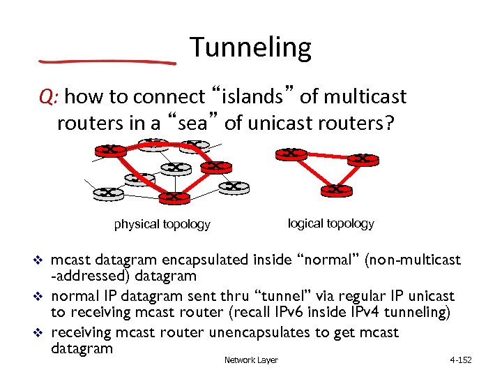 Tunneling Q: how to connect “islands” of multicast routers in a “sea” of unicast
