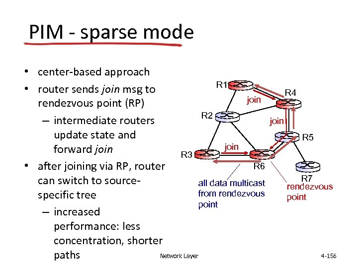 PIM - sparse mode • center-based approach R 1 • router sends join msg