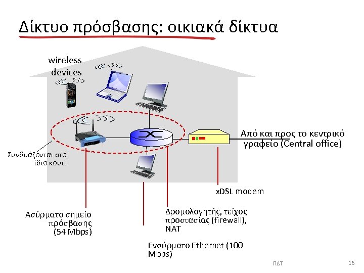 Δίκτυο πρόσβασης: οικιακά δίκτυα wireless devices Από και προς το κεντρικό γραφείο (Central office)