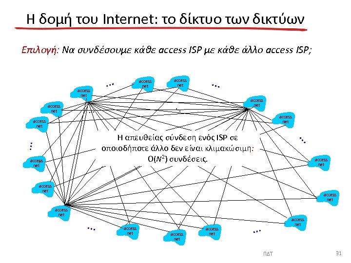 Η δομή του Internet: το δίκτυο των δικτύων Επιλογή: Να συνδέσουμε κάθε access ISP