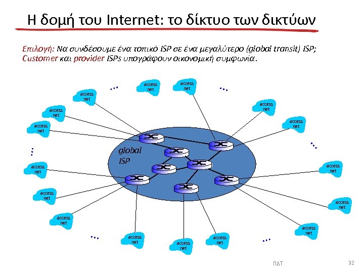 Η δομή του Internet: το δίκτυο των δικτύων Επιλογή: Να συνδέσουμε ένα τοπικό ISP