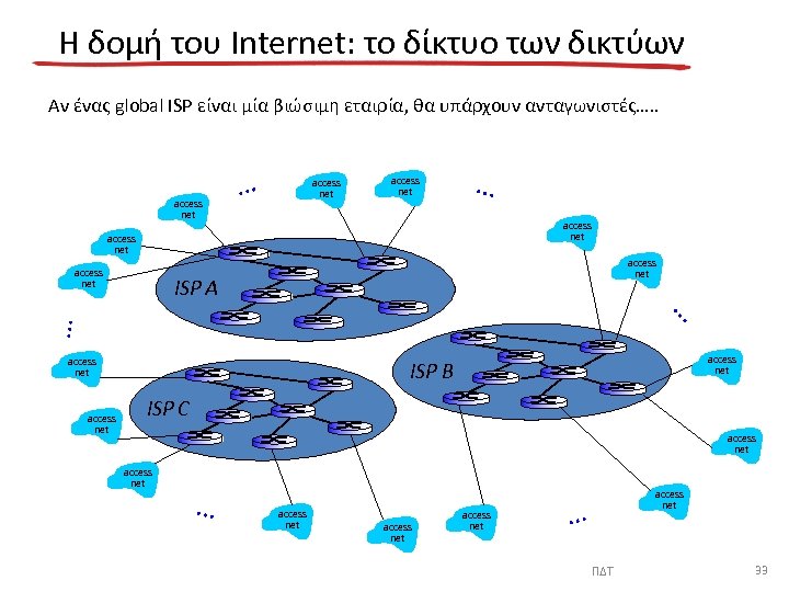 Η δομή του Internet: το δίκτυο των δικτύων Αν ένας global ISP είναι μία
