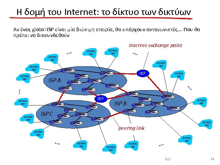 Η δομή του Internet: το δίκτυο των δικτύων Αν ένας global ISP είναι μία
