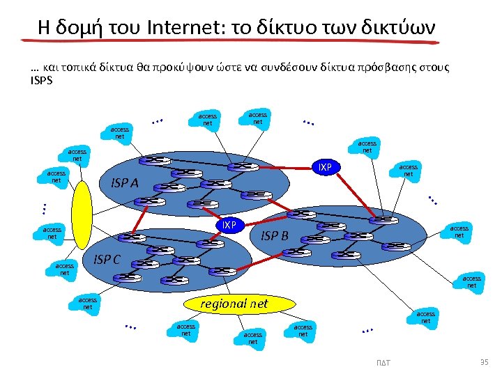 Η δομή του Internet: το δίκτυο των δικτύων … και τοπικά δίκτυα θα προκύψουν