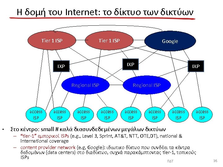 Η δομή του Internet: το δίκτυο των δικτύων Tier 1 ISP IXP Regional ISP