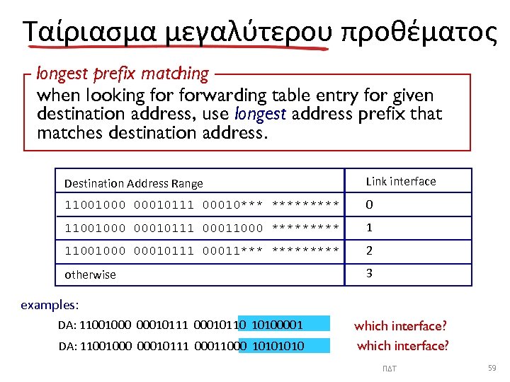 Ταίριασμα μεγαλύτερου προθέματος longest prefix matching when looking forwarding table entry for given destination